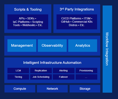 生成式人工智能与自动化 以公共数据为基石，加速未来数据中心演进