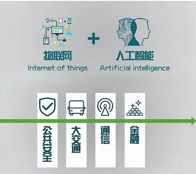 高新兴“一横四纵”战略首秀 物联网与AI公共数据双轮驱动，上半年表现亮眼