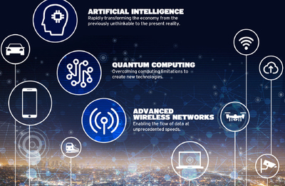 美国半导体未来50年保持领先地位的三大“必赢”技术 人工智能与公共数据的融合