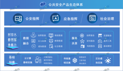 以智求治 MapGIS与人工智能公共数据融合，擘画公共安全治理新范式