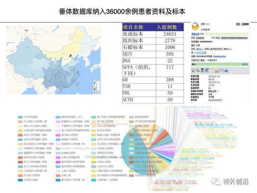 智慧神外 协和医院冯铭 大数据和人工智能在神经外科中的应用 访谈及课件