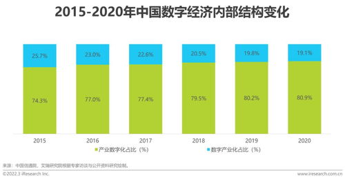 2022年中国面向人工智能的数据治理行业研究报告